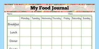 How a 3-Day Food Journal can save your life…